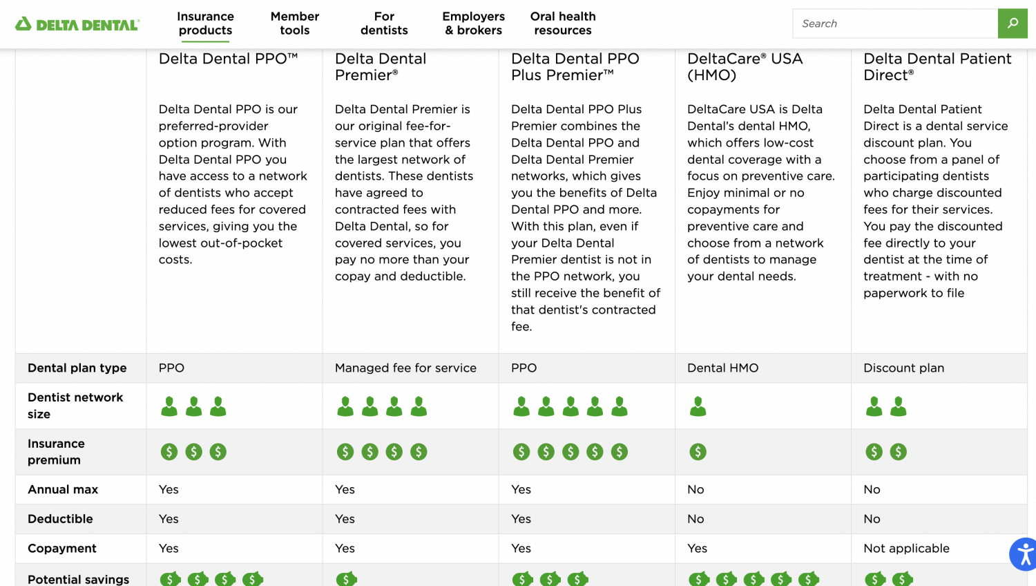 does-delta-cover-invisalign-dental-ppo-cover-explained